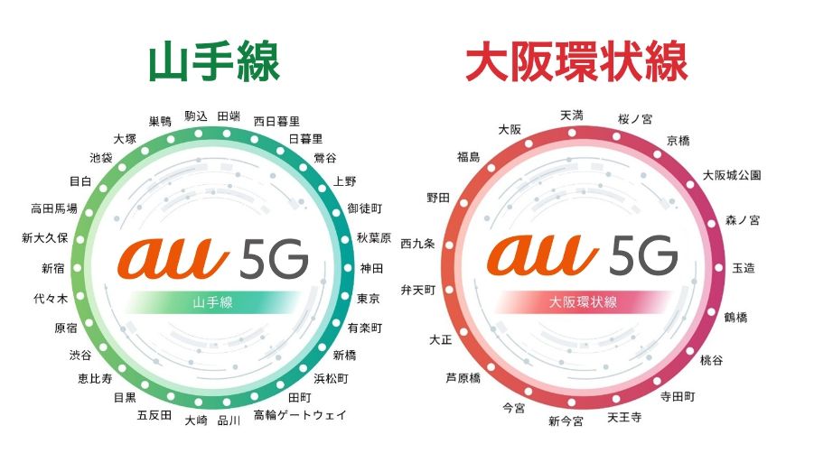 au鉄道路線5G化のイメージ図（JR山手線と大阪環状線）