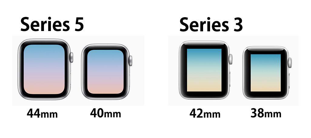 Apple Watchサイズ比較
