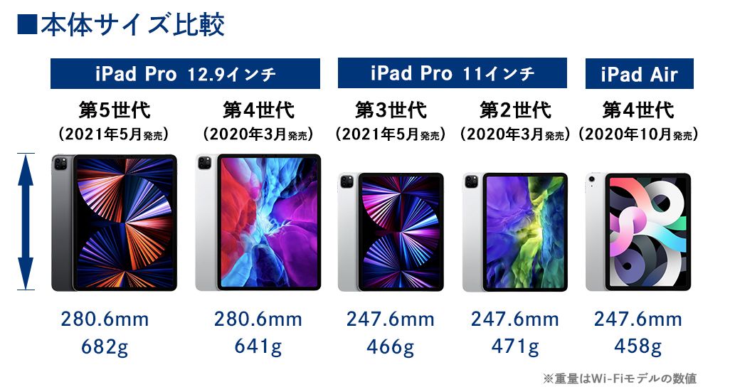 iPad ProとiPad Airの本体サイズ比較