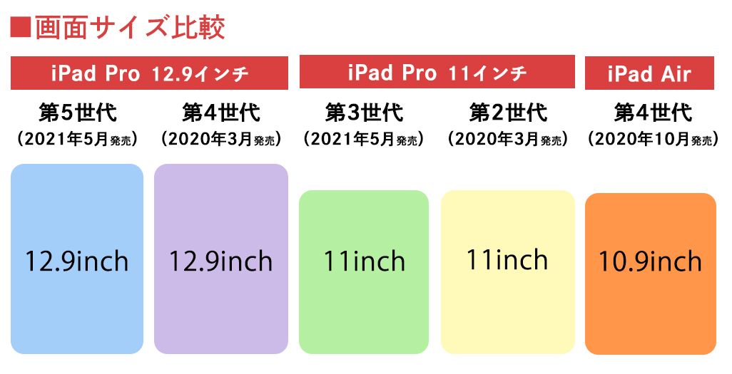 iPad ProとiPad Airの画面サイズ比較