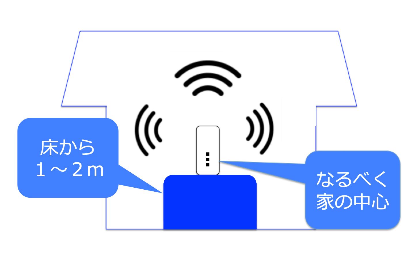 Wi-Fiルーターの設置例
