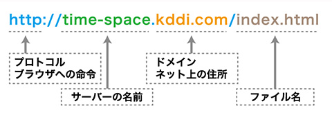 TIME & SPACEのホームページのURL