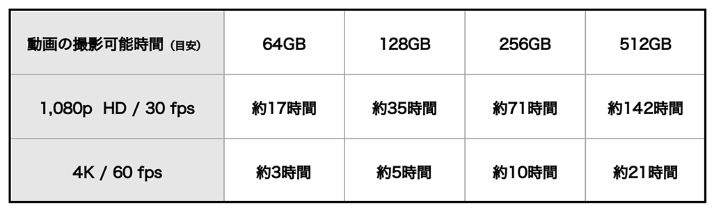 Apple iPhone12 ストレージ容量:64 GB