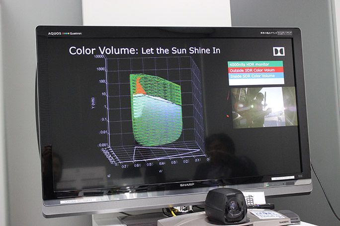 Dolby Visionが扱える色域を表した図