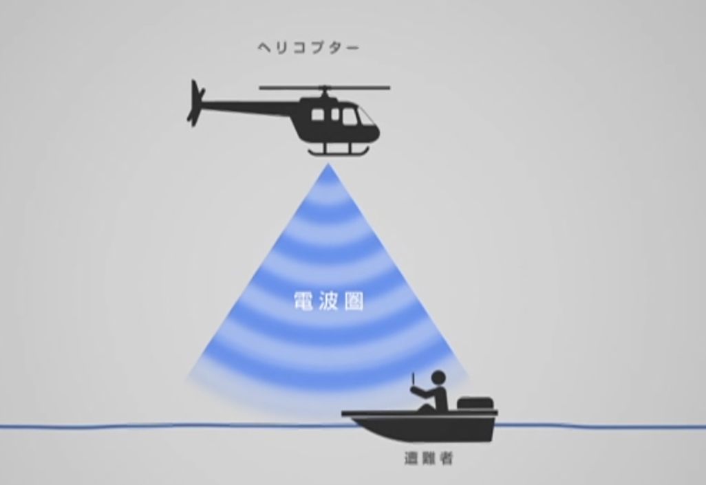 ヘリコプターから電波を送ってエリアを構築、海上の遭難者とコミュニケーション