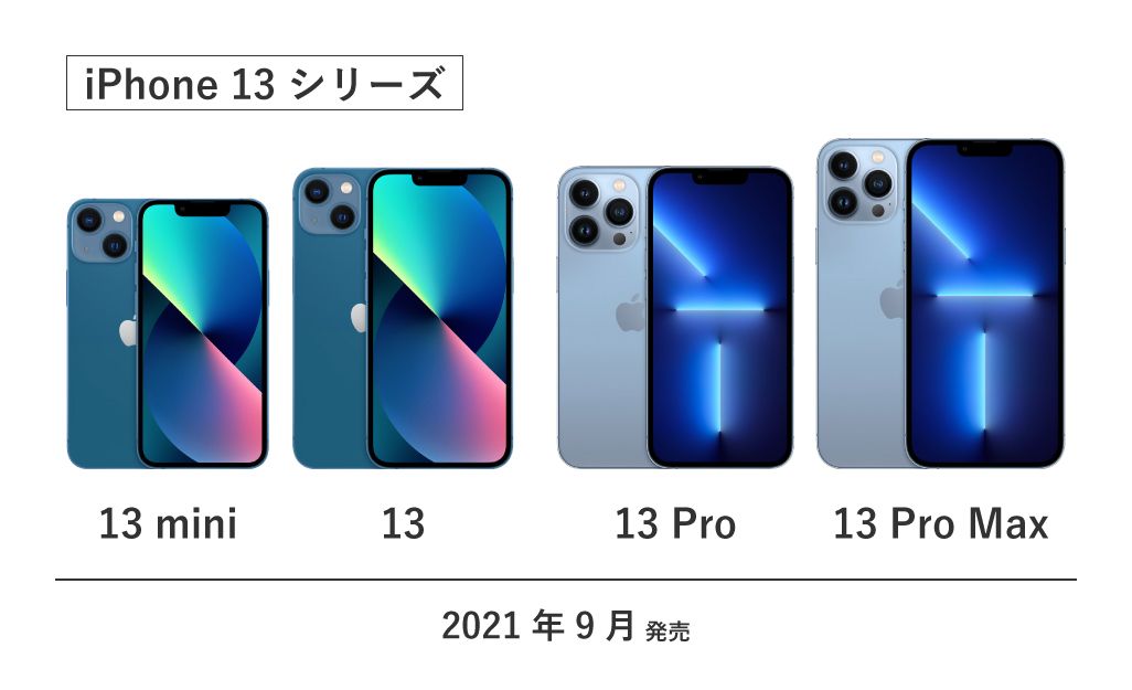 iPhone 13、iPhone 13 mini、iPhone 13 Pro、iPhone 13 Pro Max
