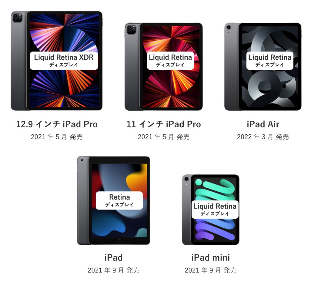 iPadシリーズのディスプレイ比較
