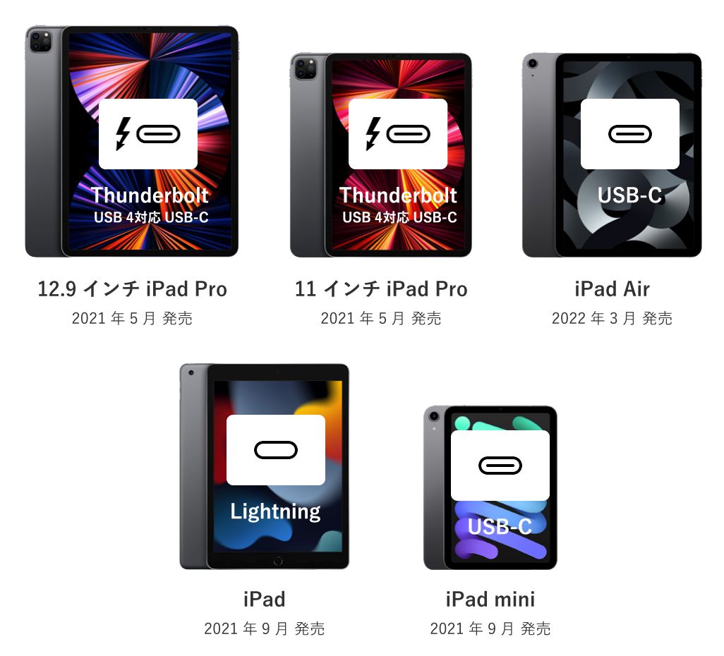 iPadシリーズのコネクタ比較