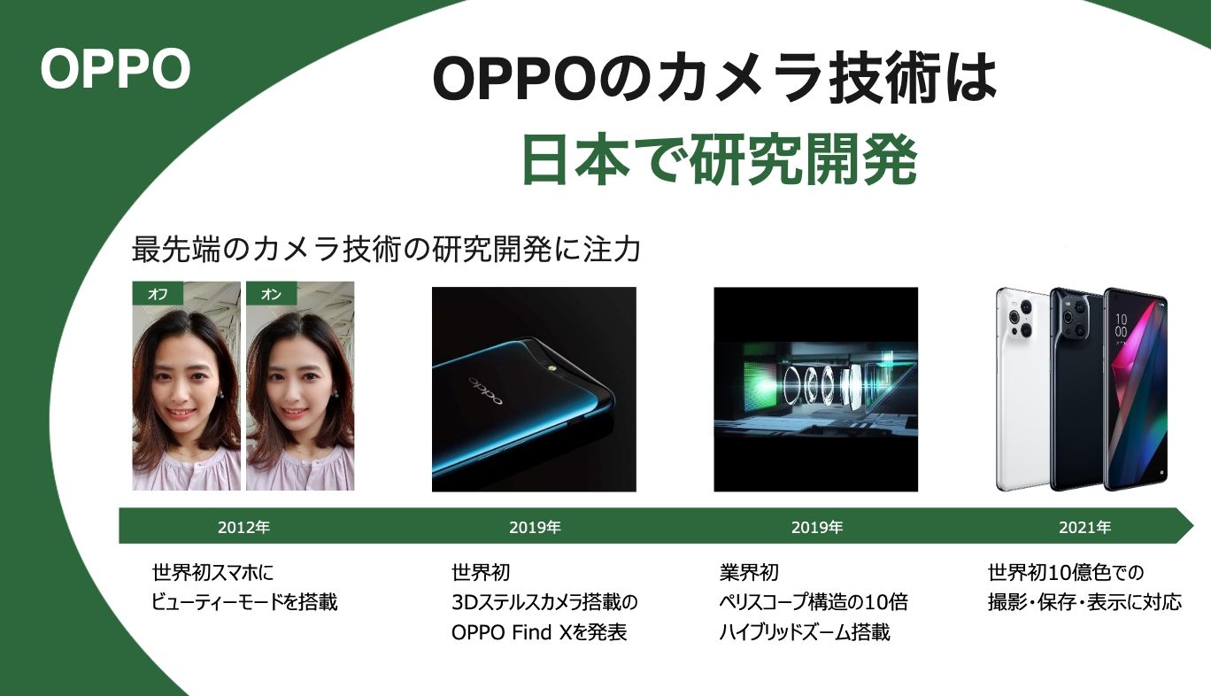 OPPOのカメラ技術