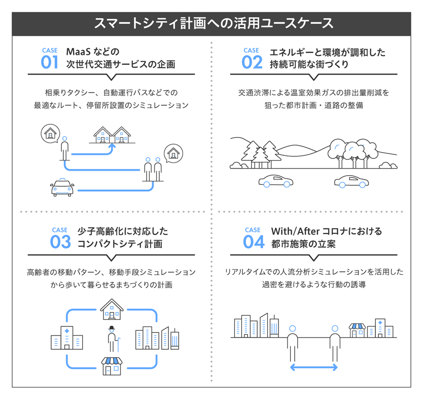スマートシティへのユースケース