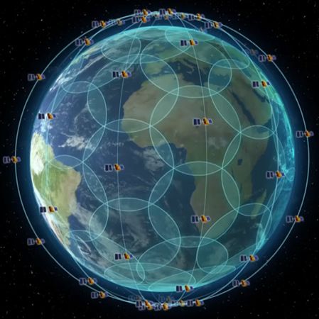 イリジウム衛星の軌道イメージ