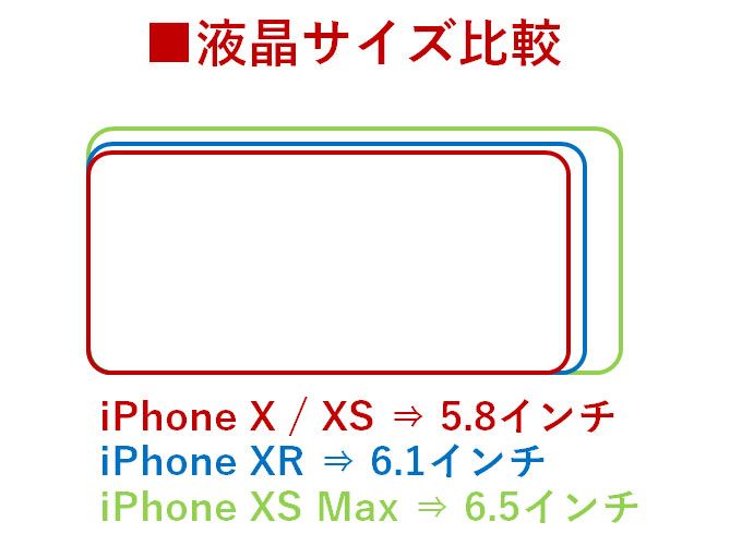 iPhone X XS XS Max XR サイズ比較