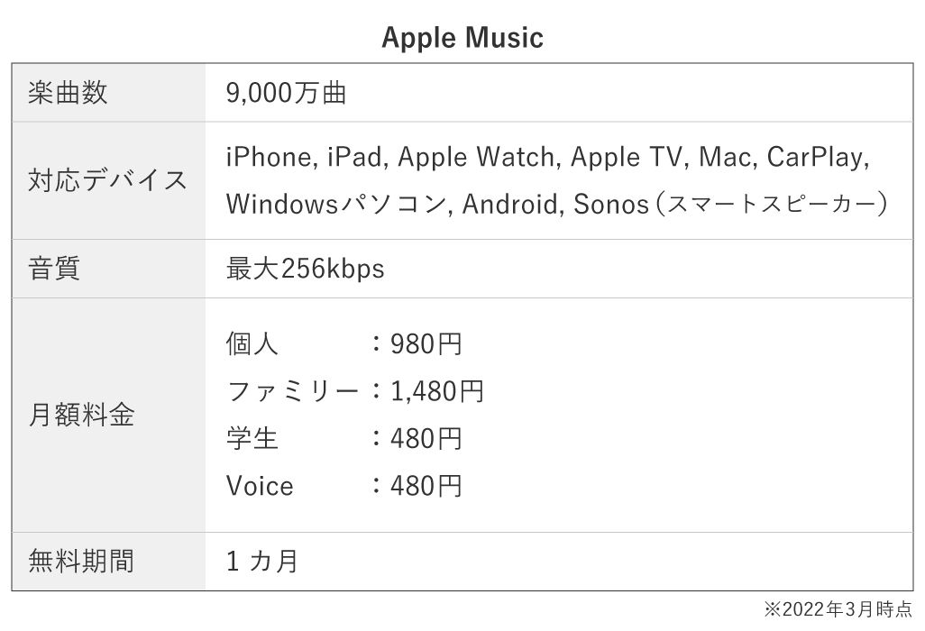 Apple Musicの概要