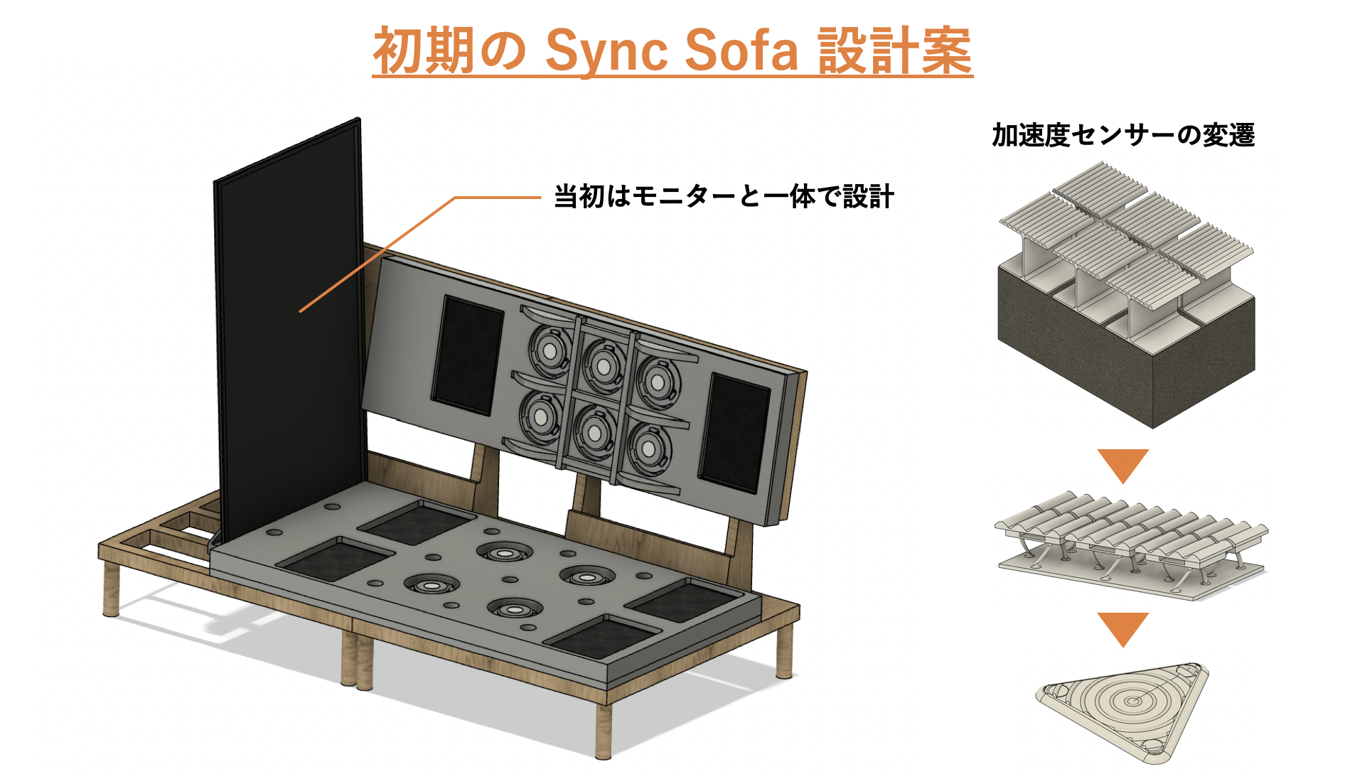 KDDI総合研究所のSync Sofaの当初開発案