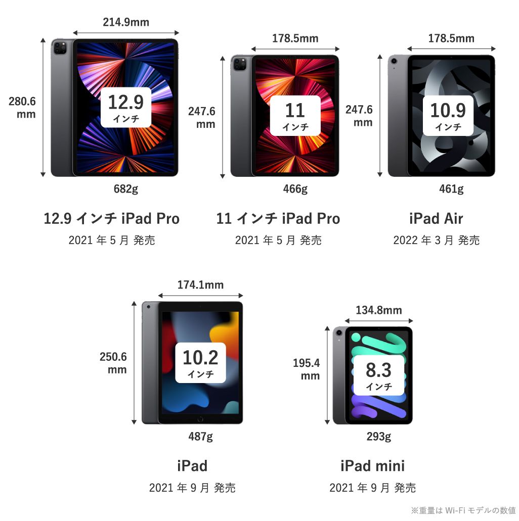 iPadシリーズの本体と画面の大きさ比較