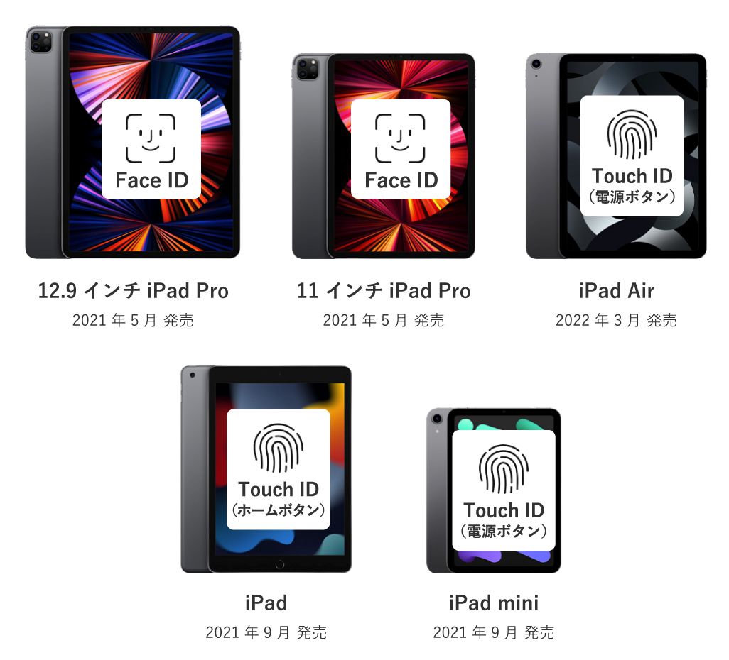 iPadシリーズの認証方式比較