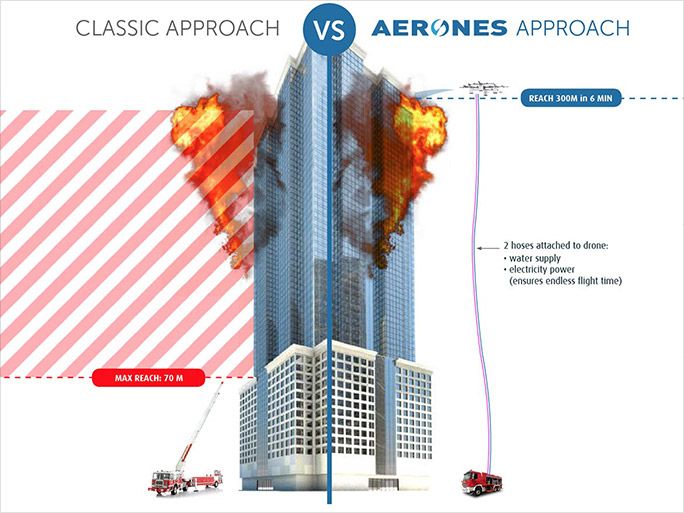 消火活動をする「Aerones」ドローンイメージ