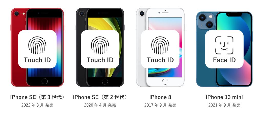 Touch ID・Face ID対応表