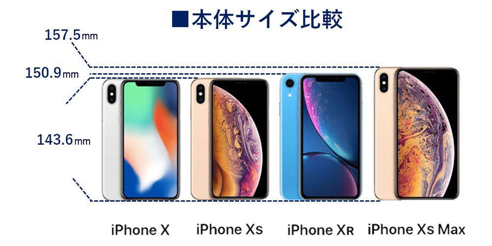 iPhone X XS XS Max XR サイズ比較