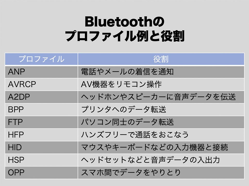 Bluetoothのプロファイル