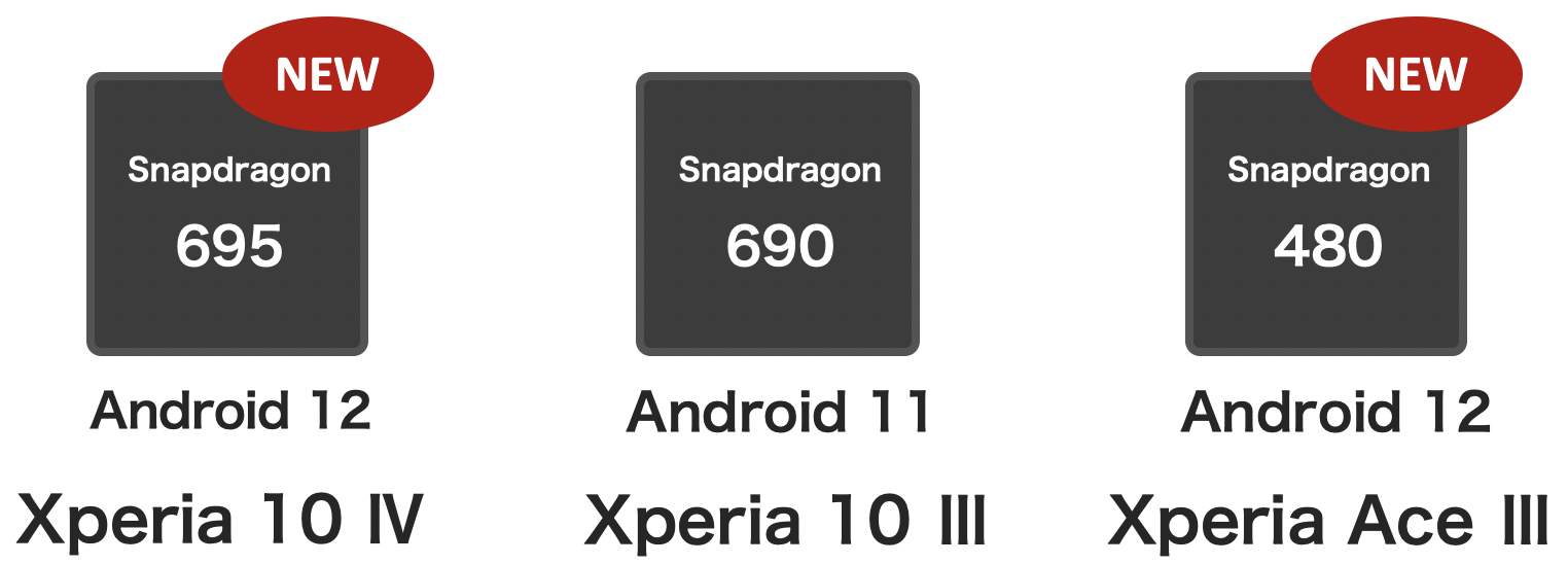 Xperia 10 IV / Xperia 10 III / Xperia Ace III のOS・CPU比較