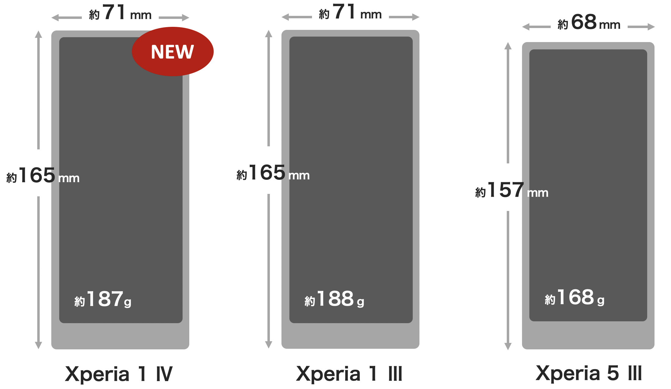 Xperia 1 IV / Xperia 1 III / Xperia 5 III の本体サイズ比較