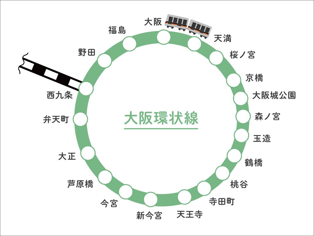 大阪環状線路全図