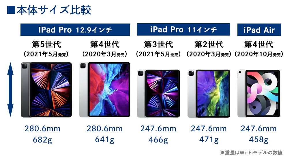 2021年版『iPad Pro』はどう進化した？前世代モデルやiPad Air（第4世代）と比較解説｜KDDI トビラ