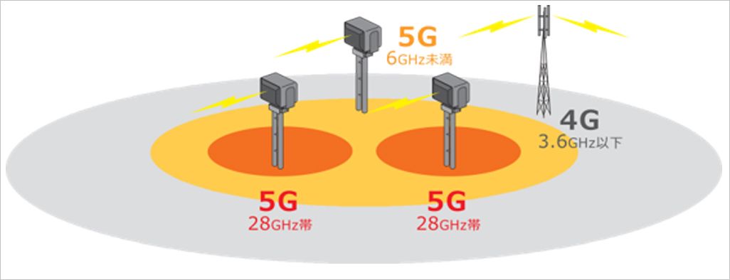 5Gと4Gの電波特性の違い