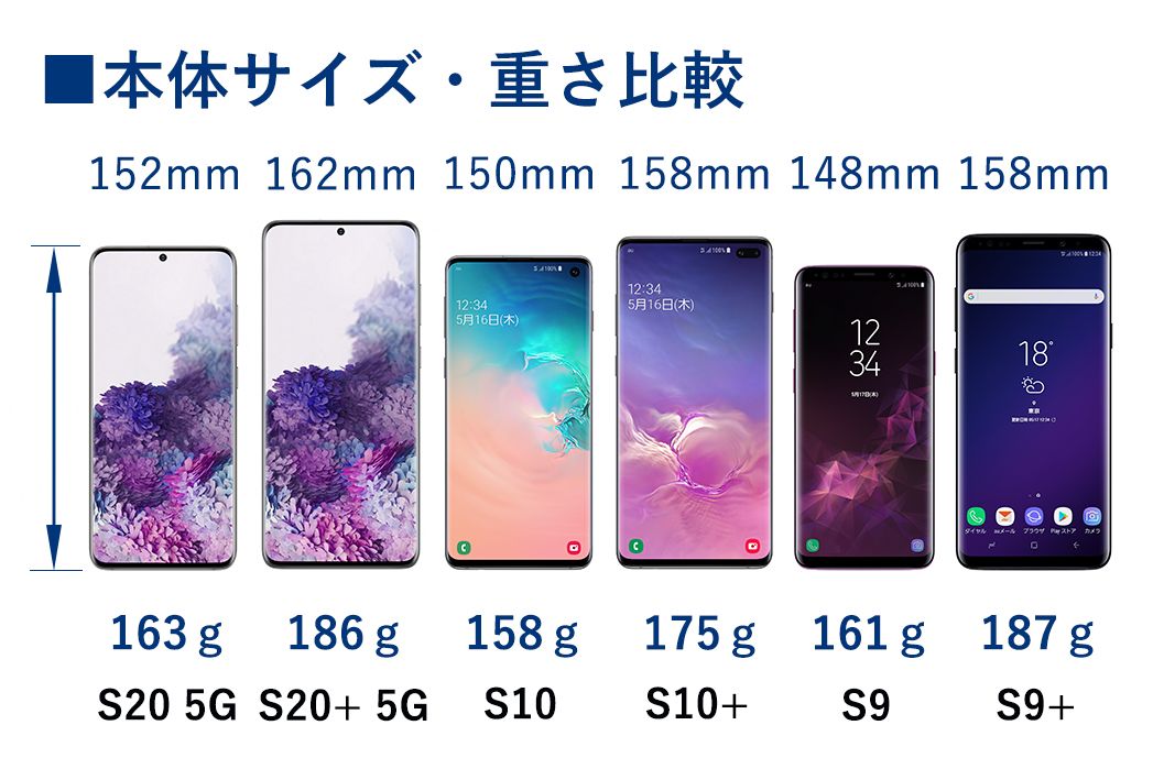 Galaxy S20 5G、S20+ 5G、S10、S10+、S9、S9+の本体サイズ・重さ比較