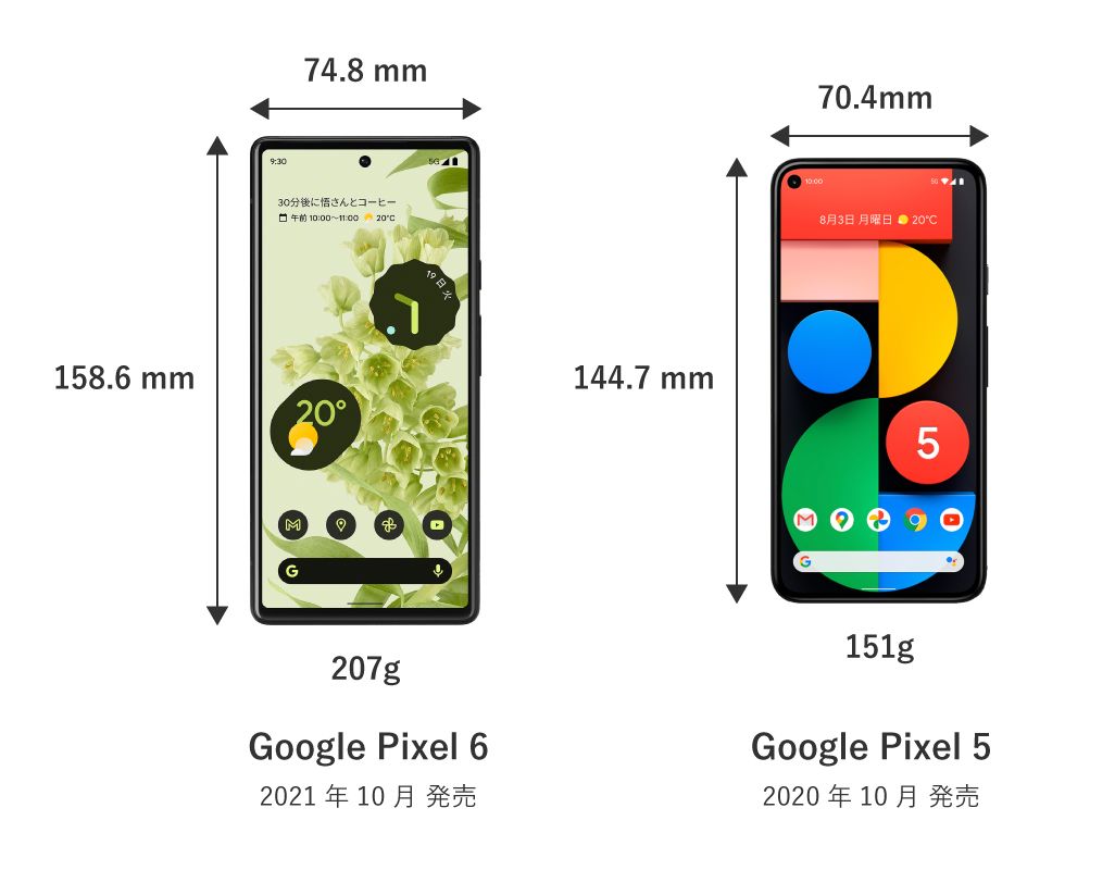 Google Pixel 6 / 5の本体サイズ比較