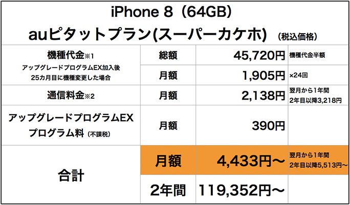 iPhone 8auピタットプラン(スーパーカケホ)