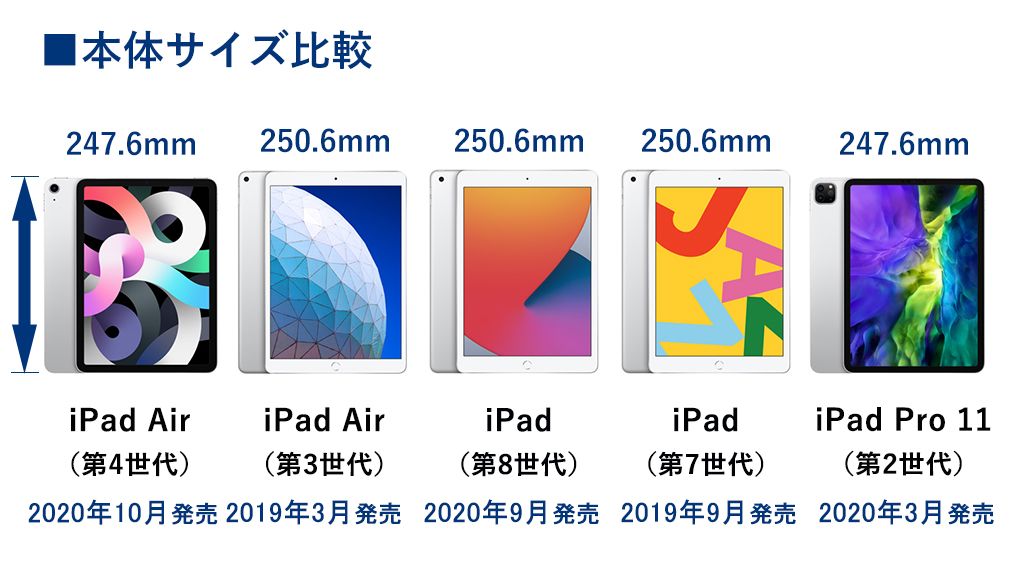 最新『iPad Air』『iPad』の特長を紹介！『iPad Pro』など各モデルと ...