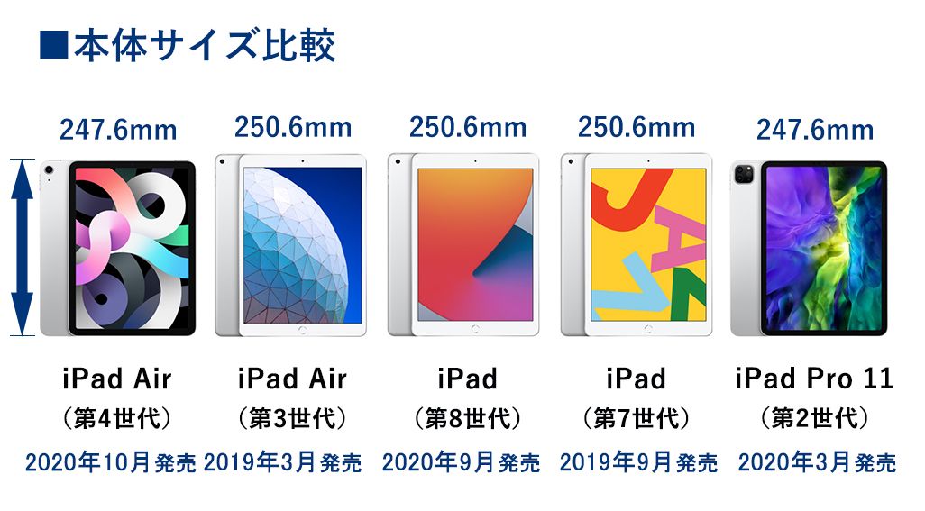 最新『iPad Air』『iPad』の特長を紹介！『iPad Pro』など各モデルと