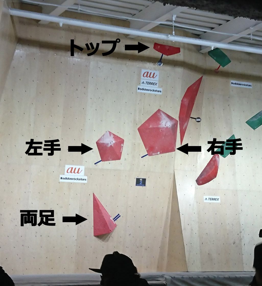 「ADIDAS ROCKSTARS TOKYO 2018」の課題となる壁のひとつ