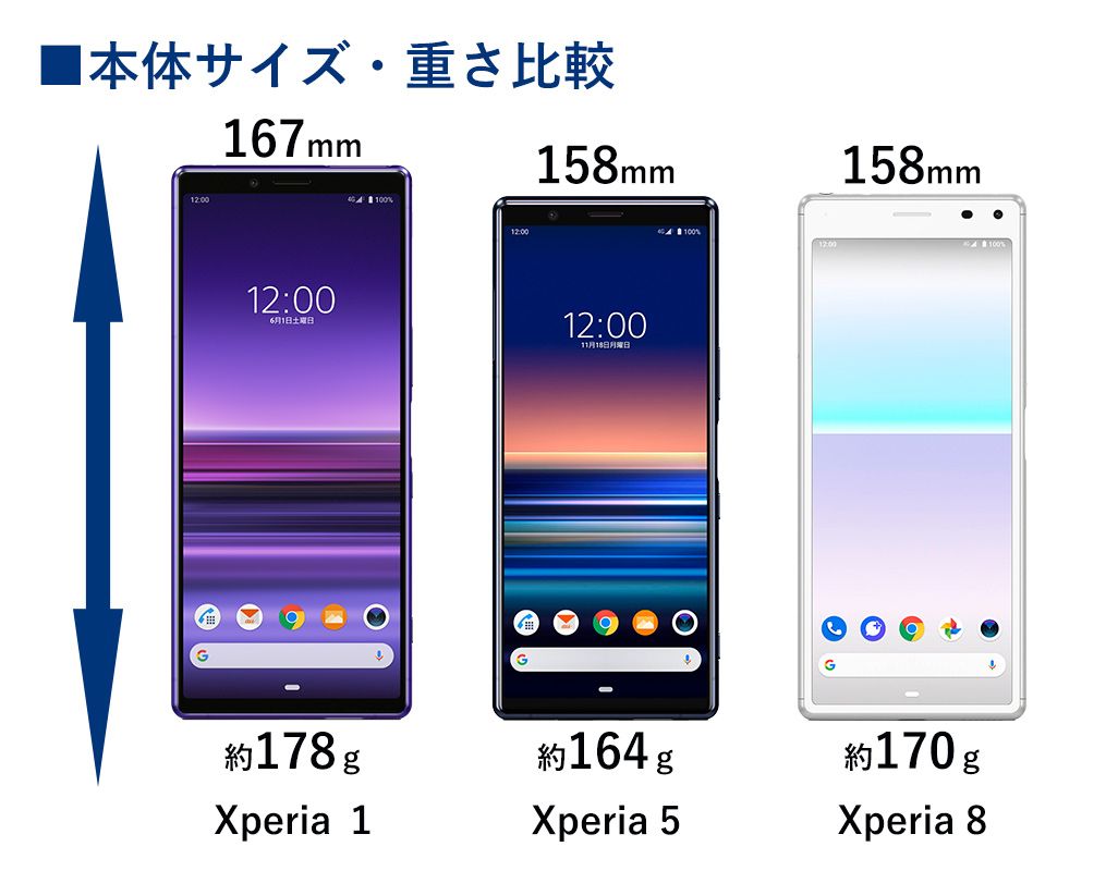 Xperia 1、Xperia 5、Xperia 8の本体サイズ・重さの比較表