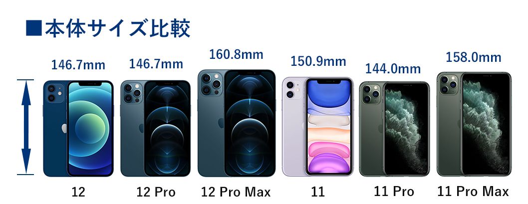 iPhone 12シリーズとiPhone 11シリーズを比較！Pro/Pro Maxの違いも ...