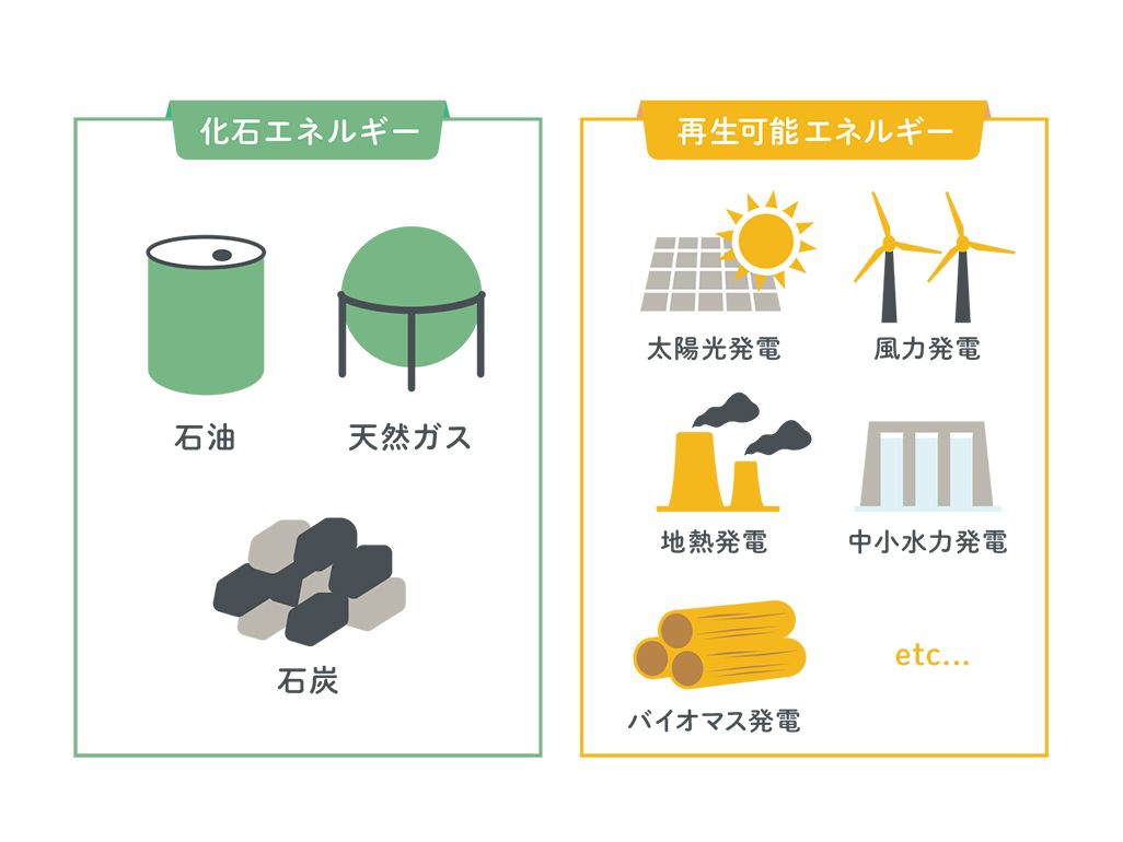 化石エネルギーと再生可能エネルギーのイメージ