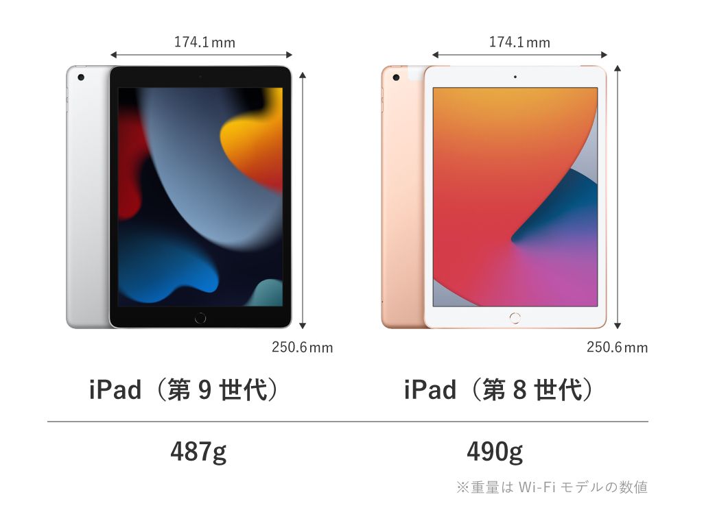 iPad（第9世代）のサイズ比較