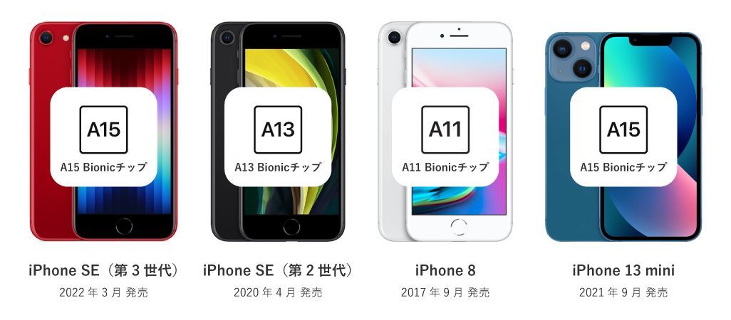 iPhone SE (第3世代/第2世代) / iPhone 8 / iPhon