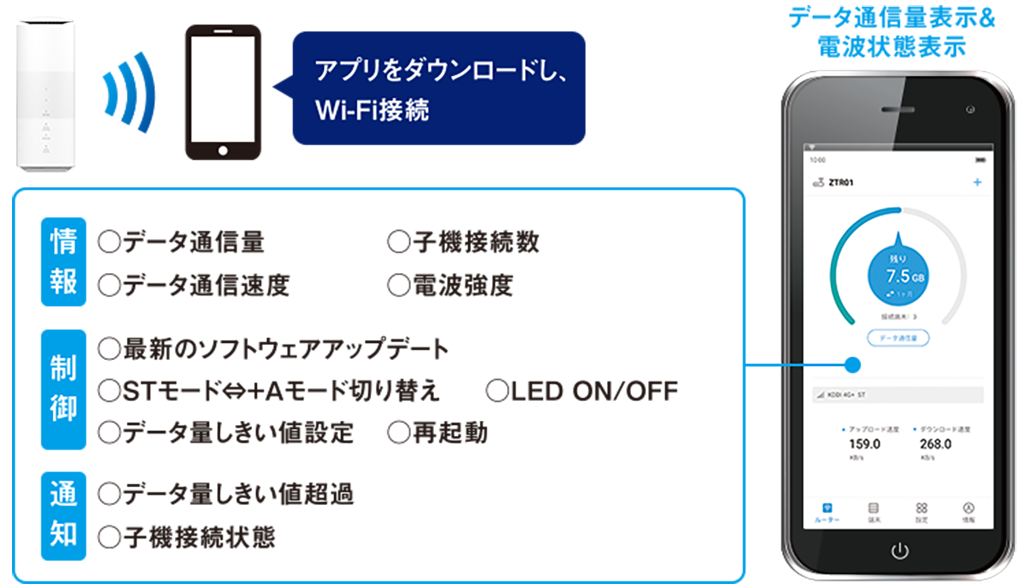 Speed Wi-Fi HOME 5G L11の専用アプリ「ZTELink JP」