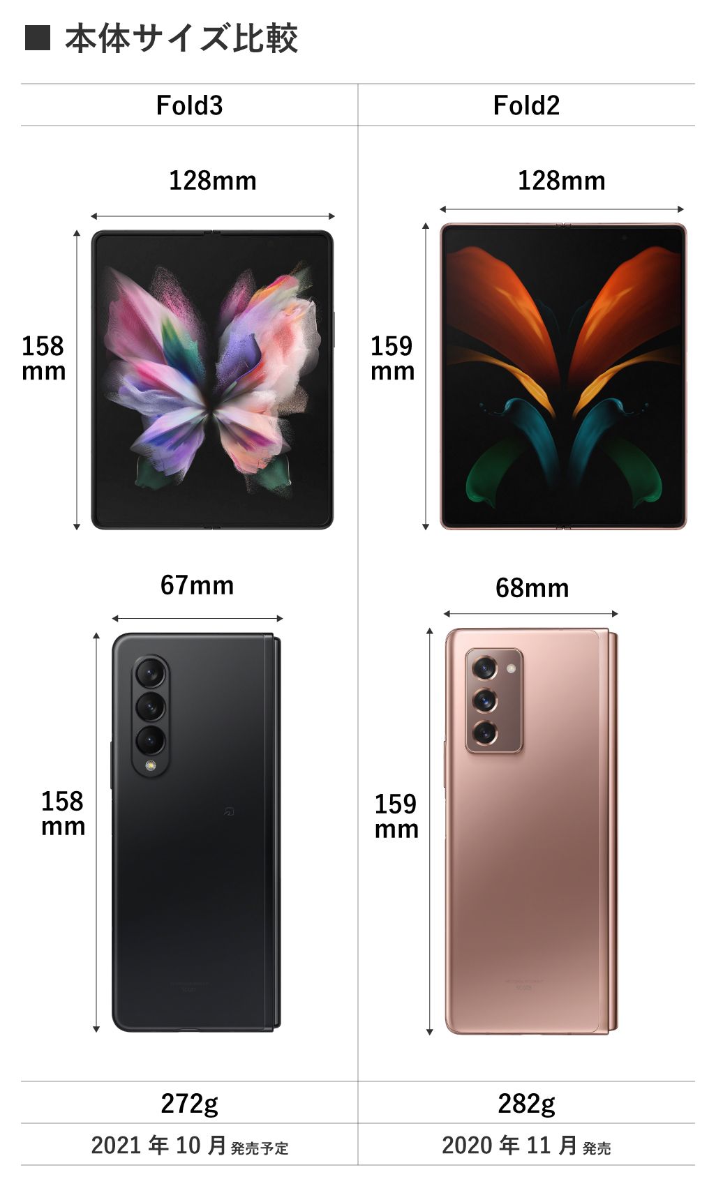 Galaxy Z Fold3 5G、Galaxy Z Fold2 5の本体サイズ比較
