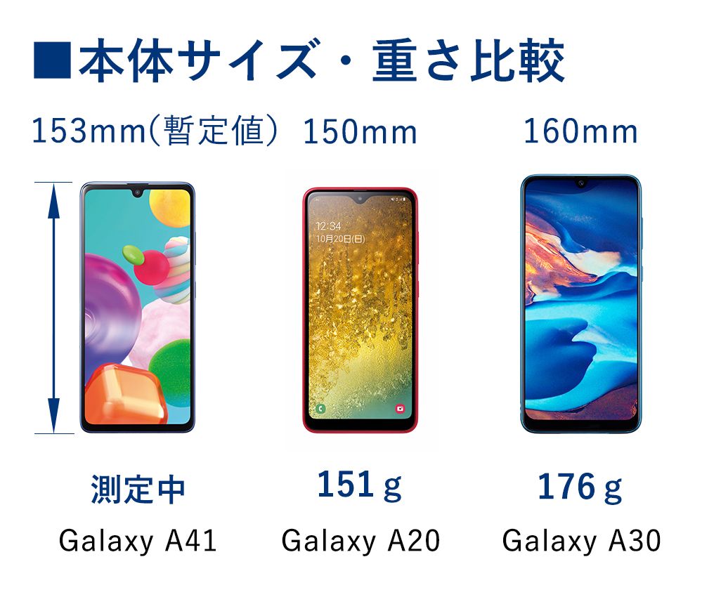 Galaxy A41、Galaxy A20、Galaxy A30の本体サイズ・重さ比較