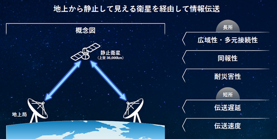 静止衛星の特徴