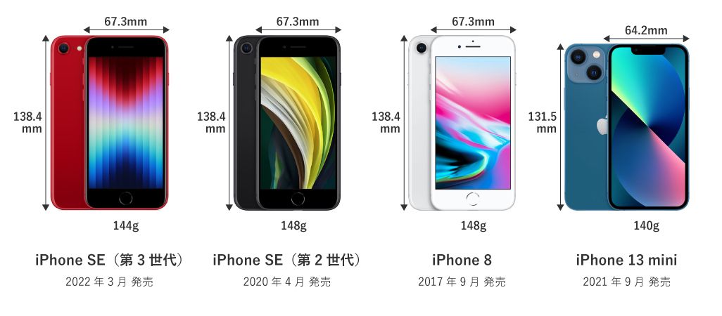 iPhone SEの第3世代と第2世代、8、13 miniを比較 サイズやスペックなど 