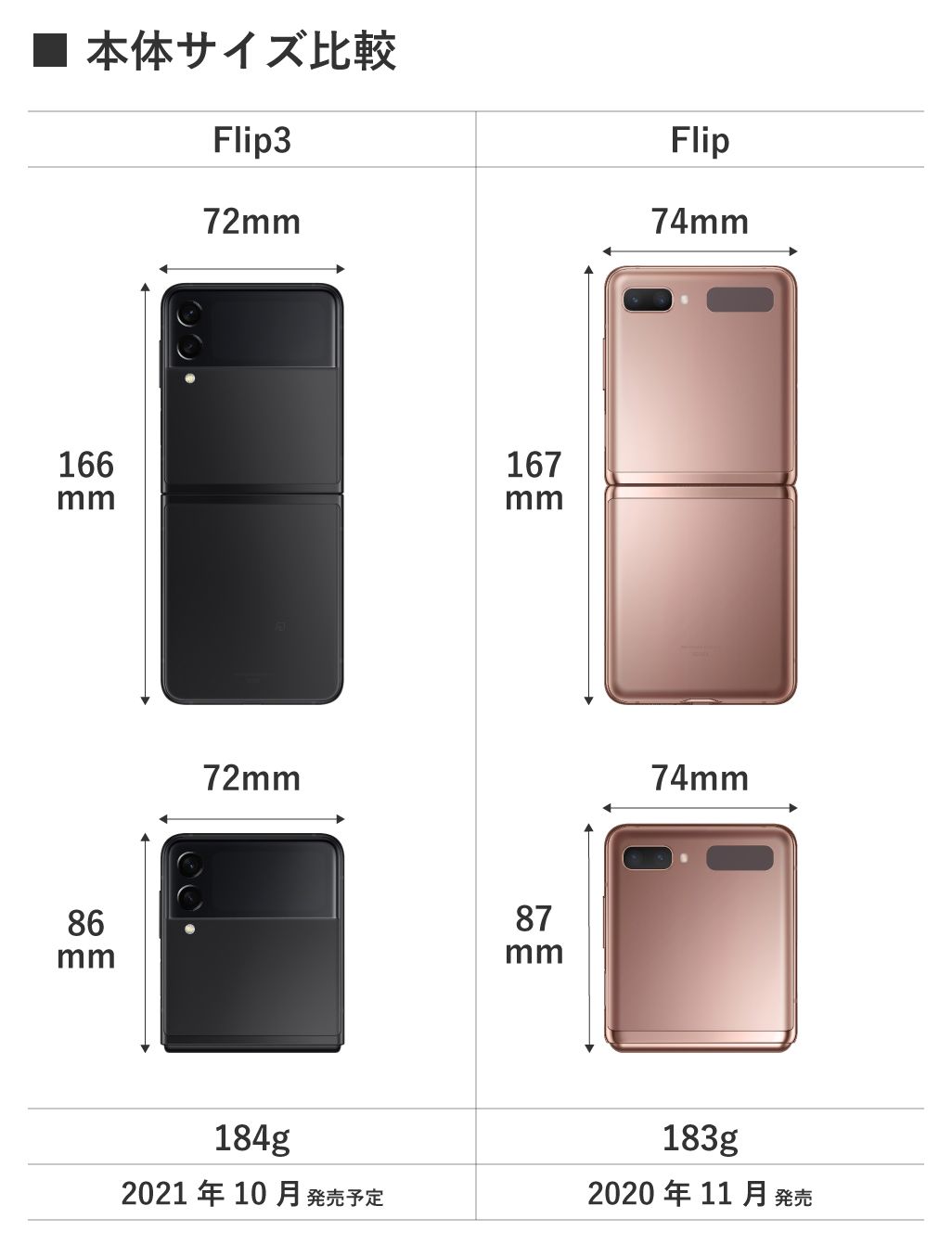 Galaxy Z Flip3 5GとGalaxy Z Flip 5Gの本体サイズ比較