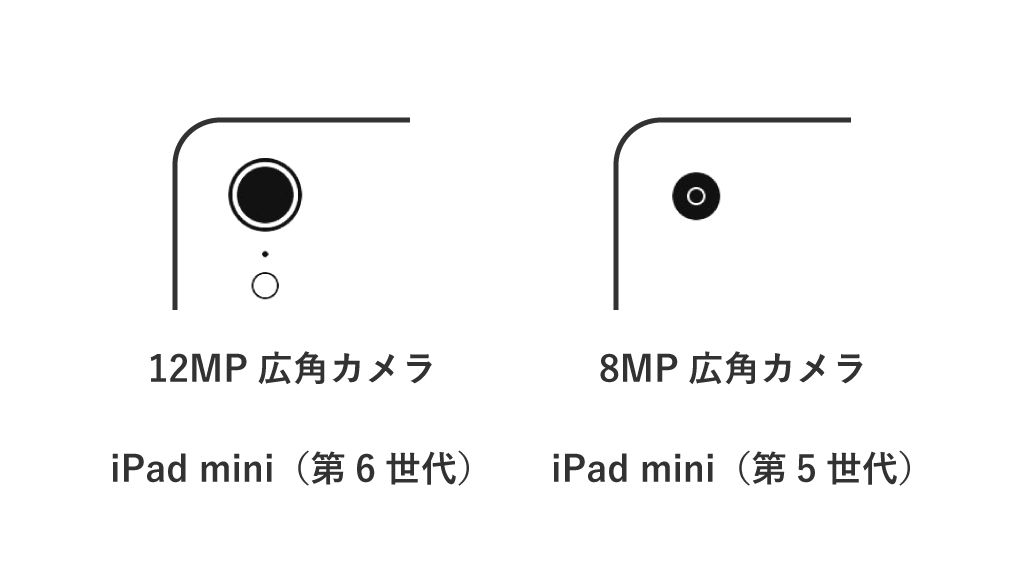 iPad mini（第6世代）のカメラ比較