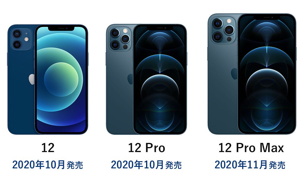 iPhone 12、iPhone 12 Pro、iPhone 12 Pro Max