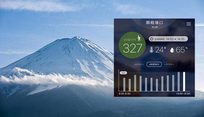 富士山の混雑度や気温を見える化 『ミエル フジトザン』がレジャーの未来を変える