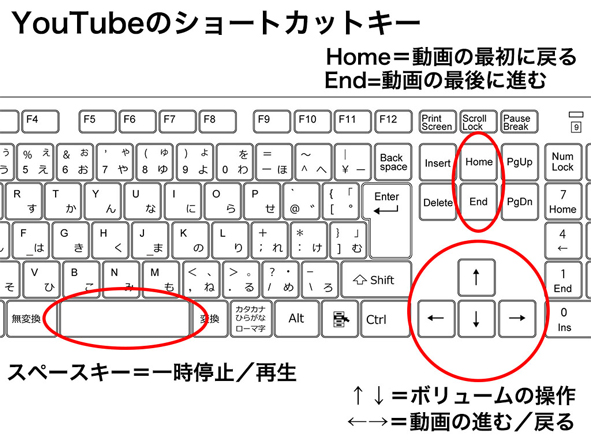 誰かに教えたくなる Youtubeのコマンドまとめ Time Space By Kddi